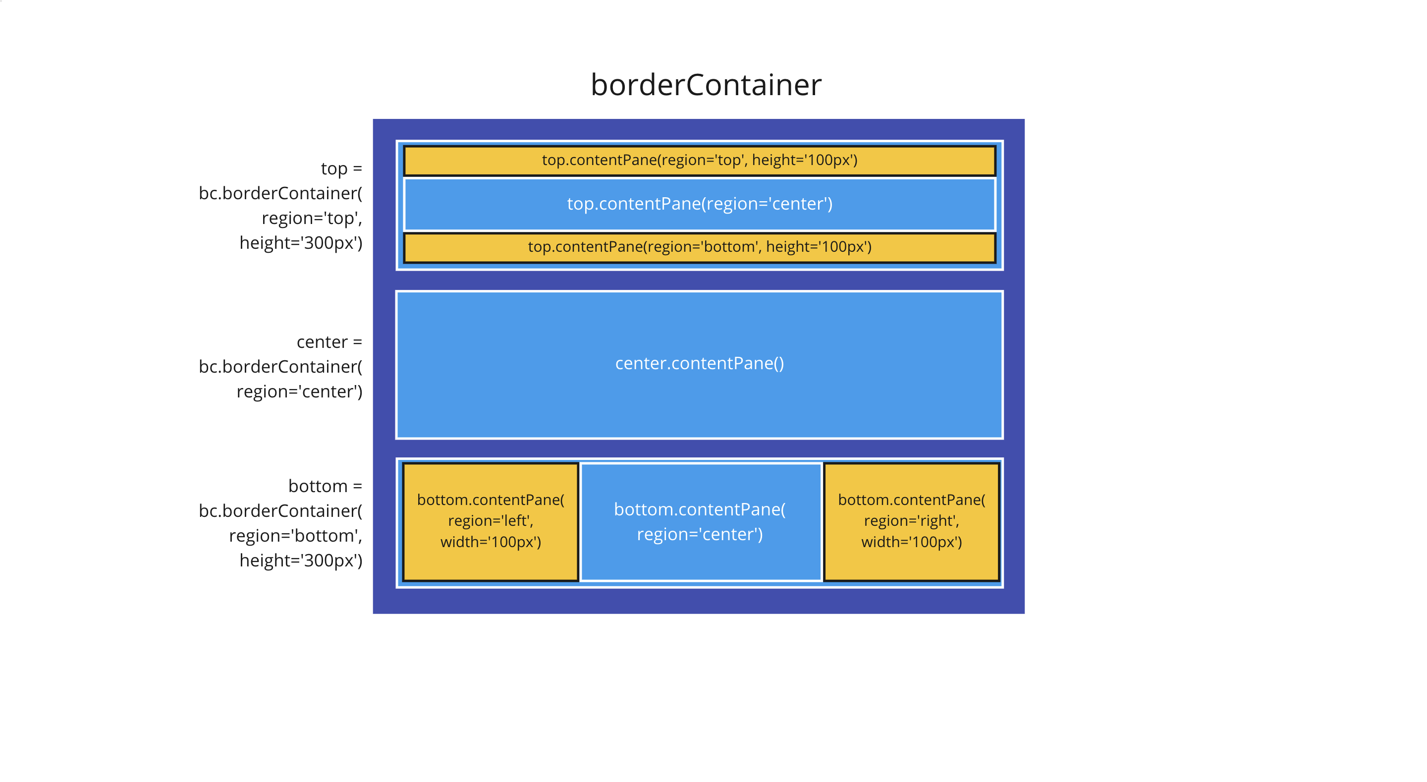 _images/schema-containers.png